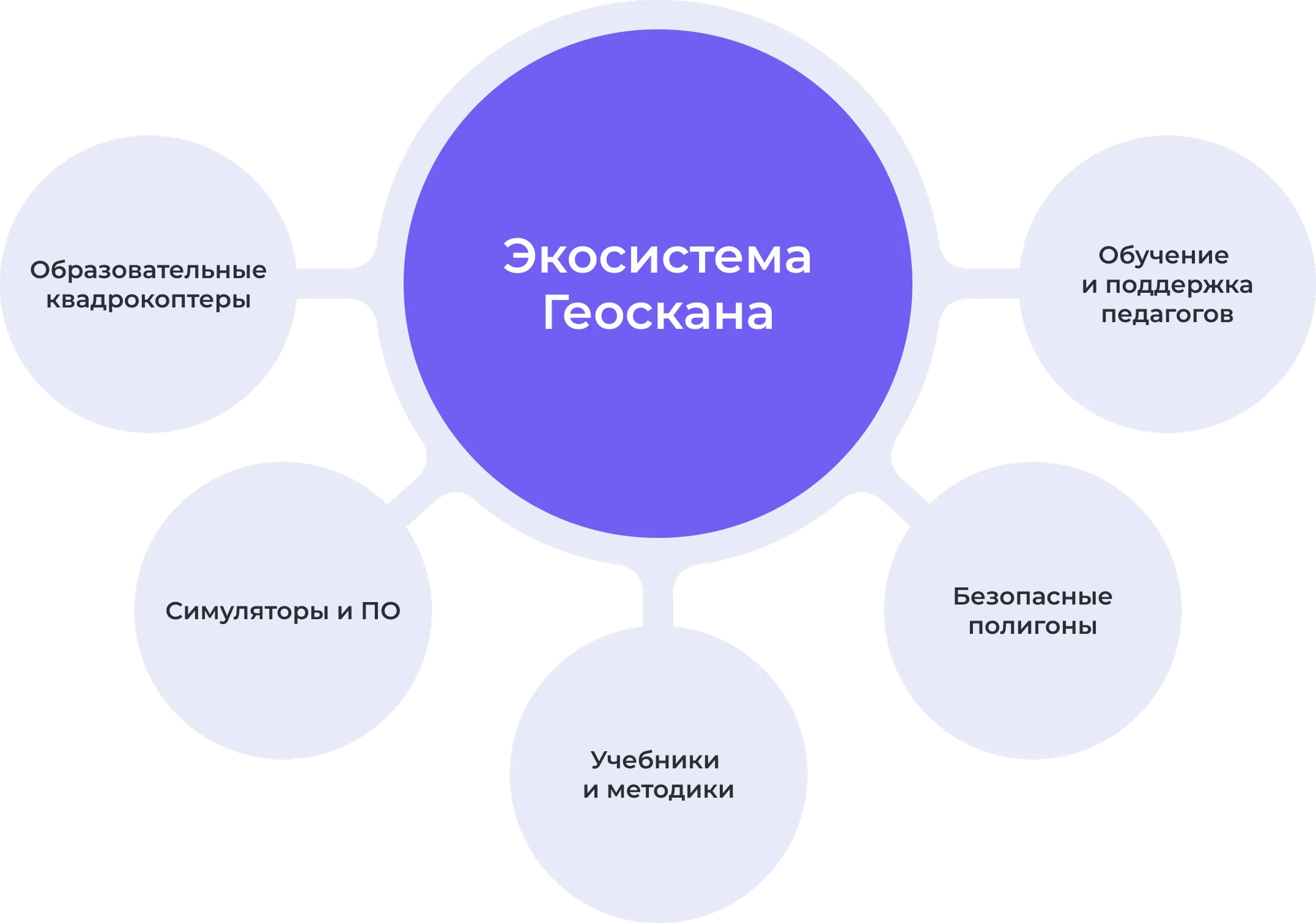 Экосистема