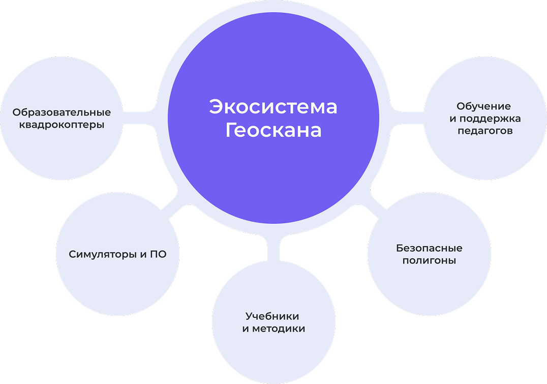 Экосистема